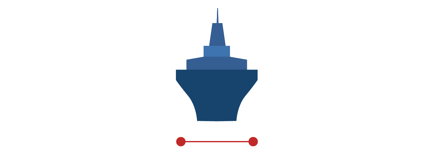 USSNY length icon